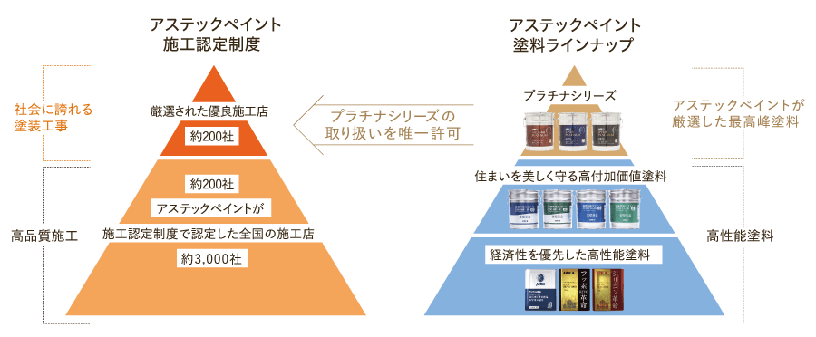 おうちの価値を守り続ける生涯のパートナー